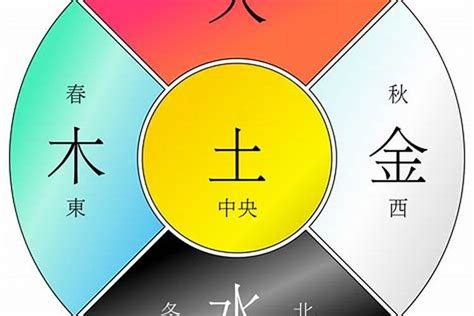 五行代表|五行